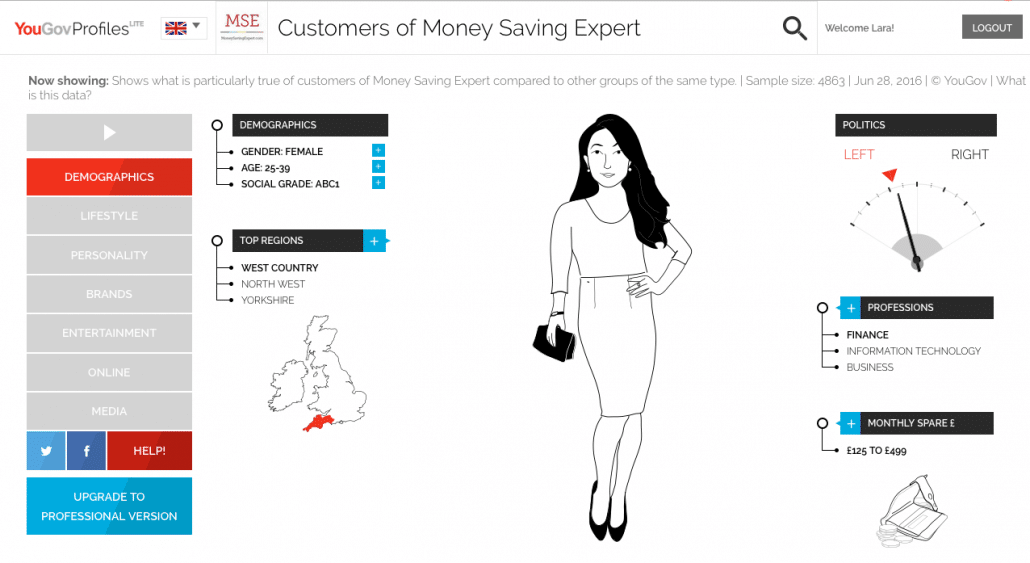 YouGov Profile